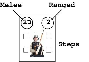 A typical wall militia counter A typical wall militia counter